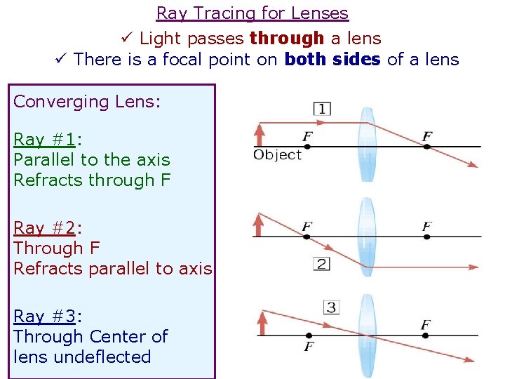 Ray Tracing for Lenses ü Light passes through a lens ü There is a