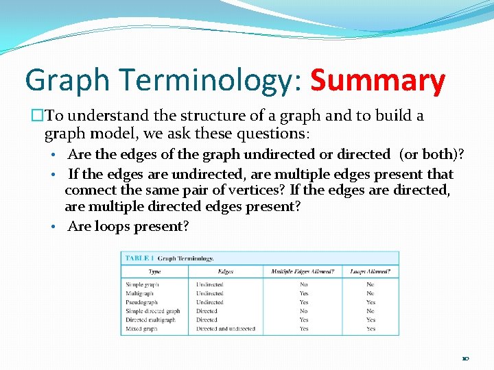 Graph Terminology: Summary �To understand the structure of a graph and to build a