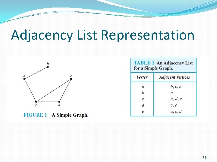 Adjacency List Representation 23 