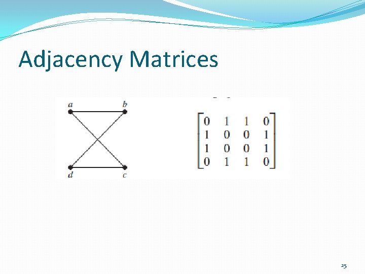 Adjacency Matrices 25 