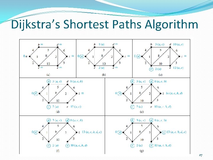 Dijkstra’s Shortest Paths Algorithm 27 