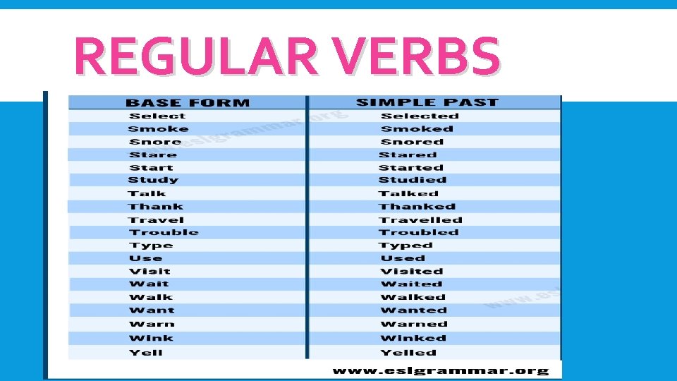 REGULAR VERBS REGULAR VERBS