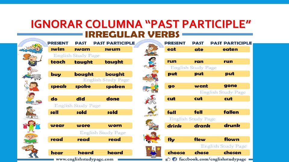 IGNORAR COLUMNA “PAST PARTICIPLE” IGNORAR COLUMNA “PAST PARTICIPLE”