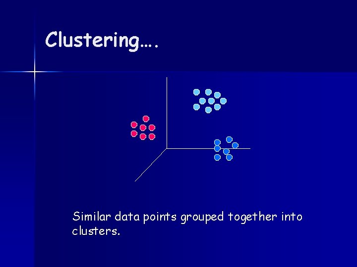 Clustering…. Similar data points grouped together into clusters. 