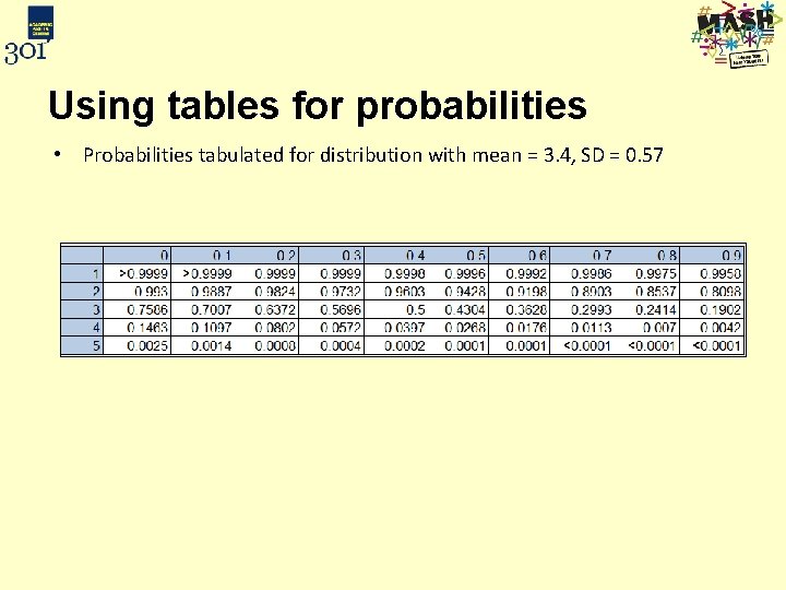 Using tables for probabilities • Probabilities tabulated for distribution with mean = 3. 4,