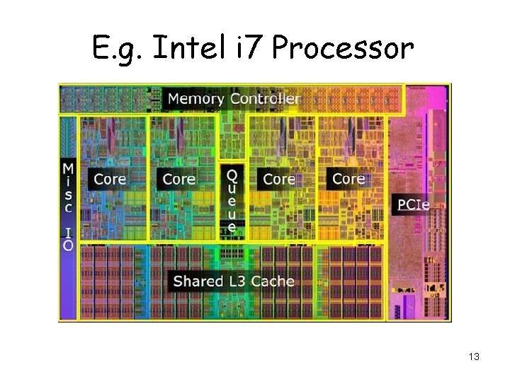 E. g. Intel i 7 Processor 13 