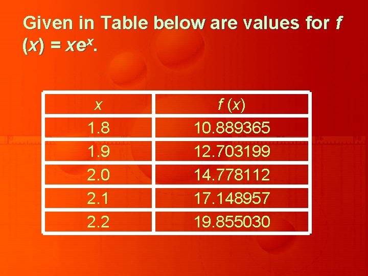 Given in Table below are values for f (x) = xex. x 1. 8