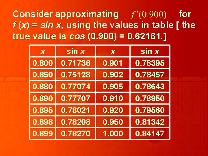 Consider approximating for f (x) = sin x, using the values in table [