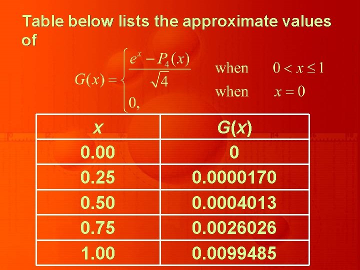 Table below lists the approximate values of x 0. 00 0. 25 0. 50