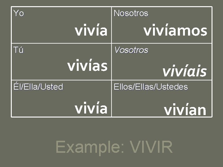 Yo Nosotros vivía Tú vivías Él/Ella/Usted vivíamos Vosotros vivíais Ellos/Ellas/Ustedes vivían Example: VIVIR 