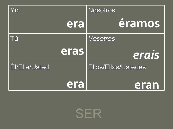Yo Nosotros éramos era Tú eras Él/Ella/Usted Vosotros erais Ellos/Ellas/Ustedes era SER eran 