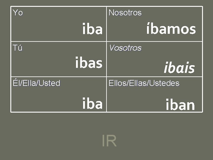 Yo Nosotros íbamos iba Tú ibas Él/Ella/Usted Vosotros ibais Ellos/Ellas/Ustedes iba IR iban 