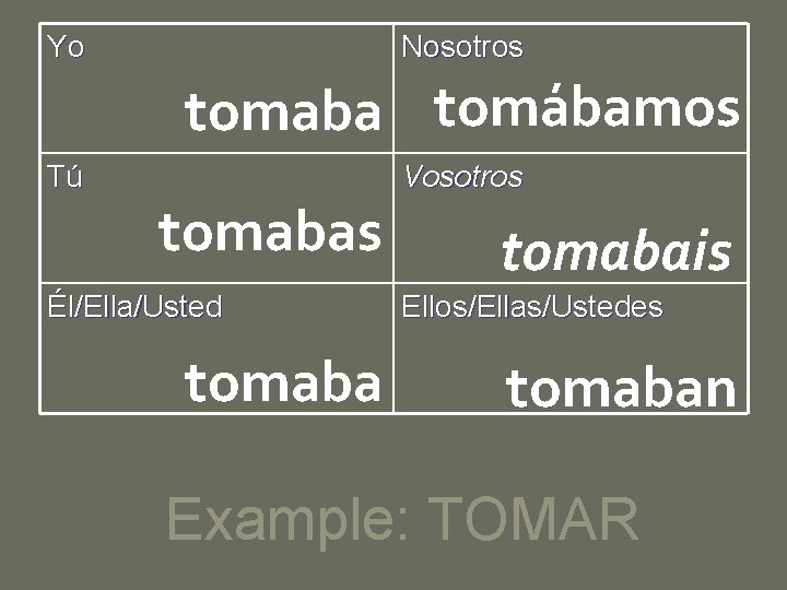 Yo Nosotros tomaba tomábamos Tú tomabas Él/Ella/Usted tomaba Vosotros tomabais Ellos/Ellas/Ustedes tomaban Example: TOMAR