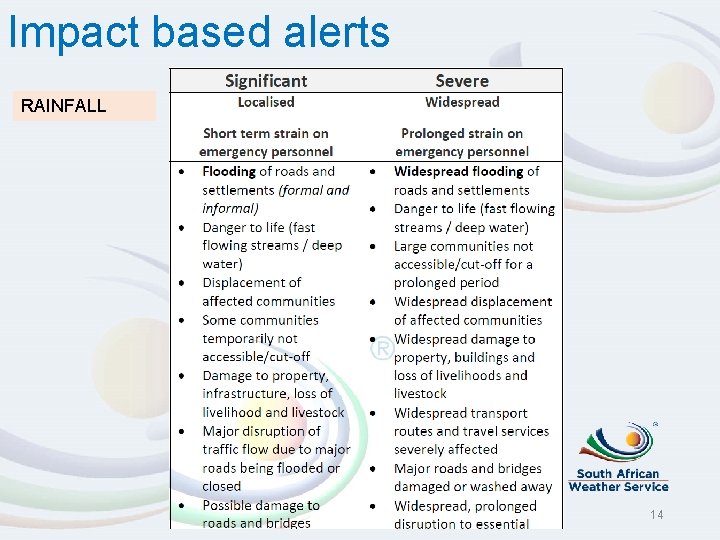 Impact based alerts RAINFALL Document reference: RTC-PRE-047. 2 Date of last revision: 17 July