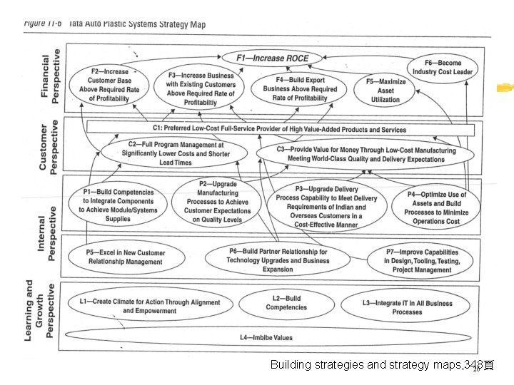 Building strategies and strategy maps, 348頁 26 