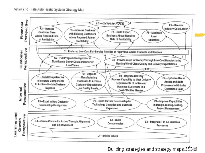 31 Building strategies and strategy maps, 353頁 