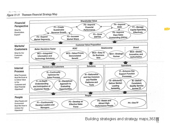 Building strategies and strategy maps, 363頁 41 