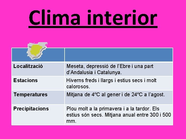 Clima interior Localització Meseta, depressió de l’Ebre i una part d’Andalusia i Catalunya. Estacions