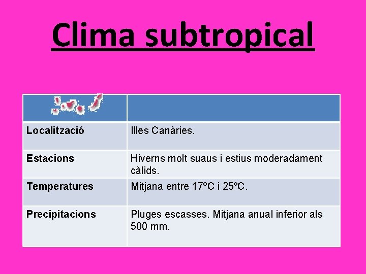 Clima subtropical Localització Illes Canàries. Estacions Hiverns molt suaus i estius moderadament càlids. Temperatures