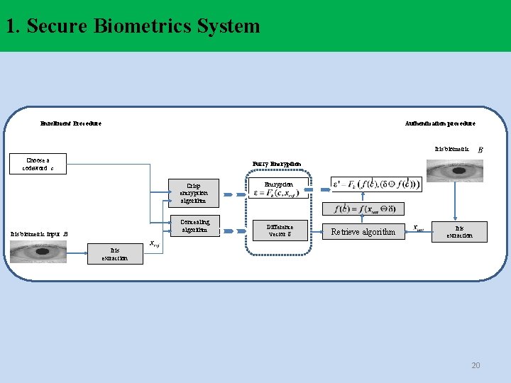 1. Secure Biometrics System Enrollment Procedure Authentication procedure Iris biometric Choose a codeword c