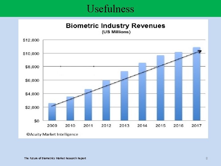 Usefulness The Future of Biometrics Market Research Report 8 