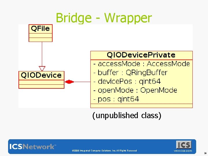 Bridge - Wrapper (unpublished class) © 2008 Integrated Computer Solutions, Inc. All Rights Reserved.