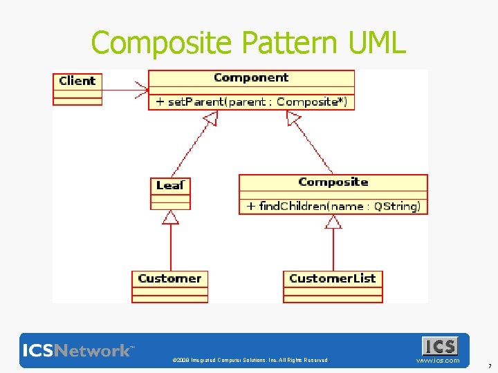 Composite Pattern UML © 2008 Integrated Computer Solutions, Inc. All Rights Reserved. www. ics.