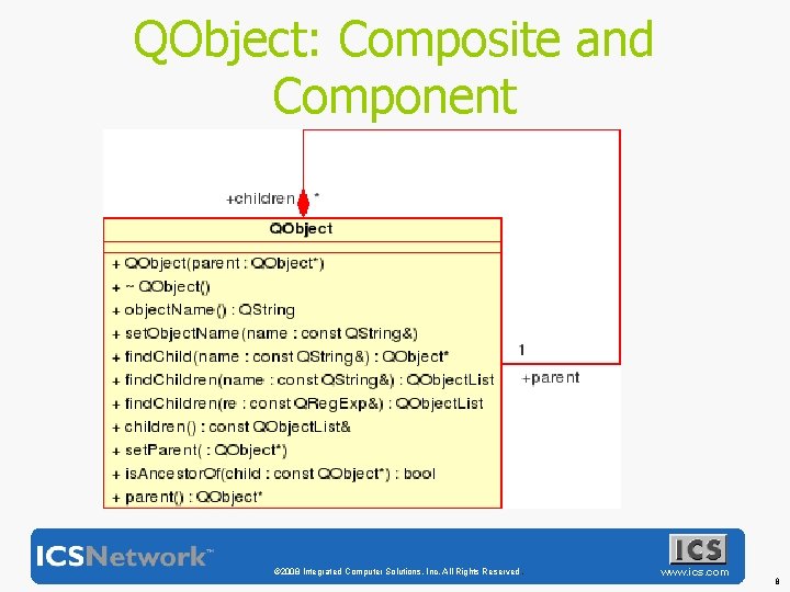 QObject: Composite and Component © 2008 Integrated Computer Solutions, Inc. All Rights Reserved. www.
