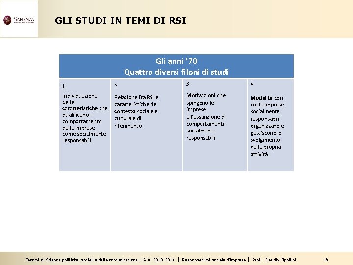 GLI STUDI IN TEMI DI RSI Gli anni ’ 70 Quattro diversi filoni di