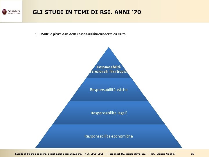 GLI STUDI IN TEMI DI RSI. ANNI ‘ 70 1 – Modello piramidale delle