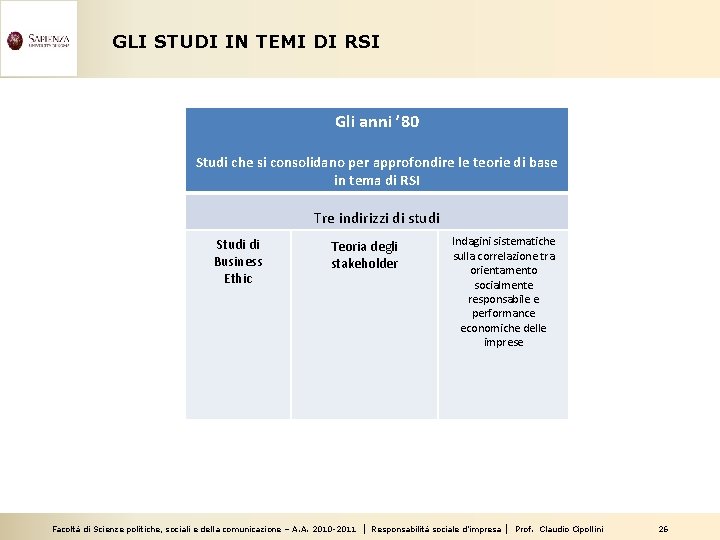 GLI STUDI IN TEMI DI RSI Gli anni ’ 80 Studi che si consolidano