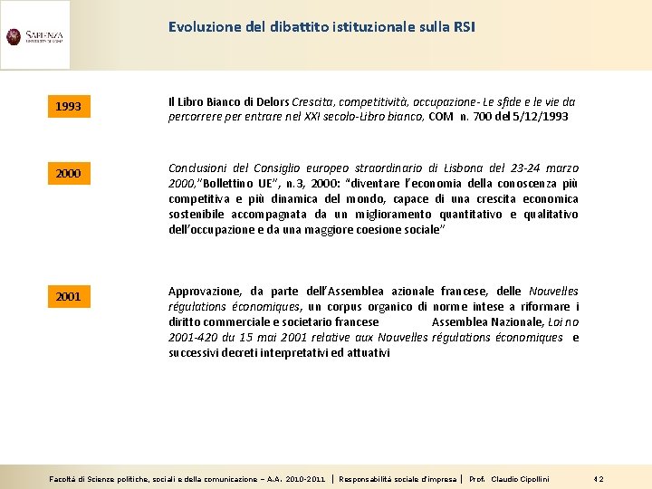 Evoluzione del dibattito istituzionale sulla RSI 1993 Il Libro Bianco di Delors Crescita, competitività,