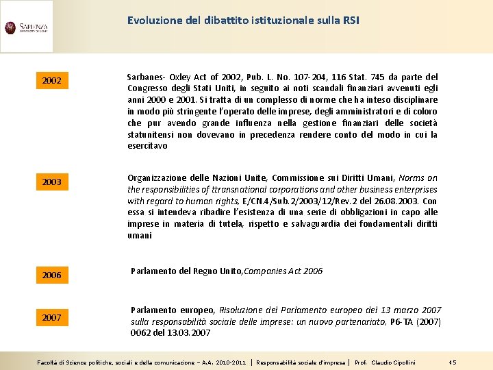 Evoluzione del dibattito istituzionale sulla RSI 2002 Sarbanes‐ Oxley Act of 2002, Pub. L.