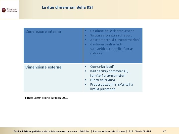 Le due dimensioni della RSI Dimensione interna • • Gestione delle risorse umane Salute