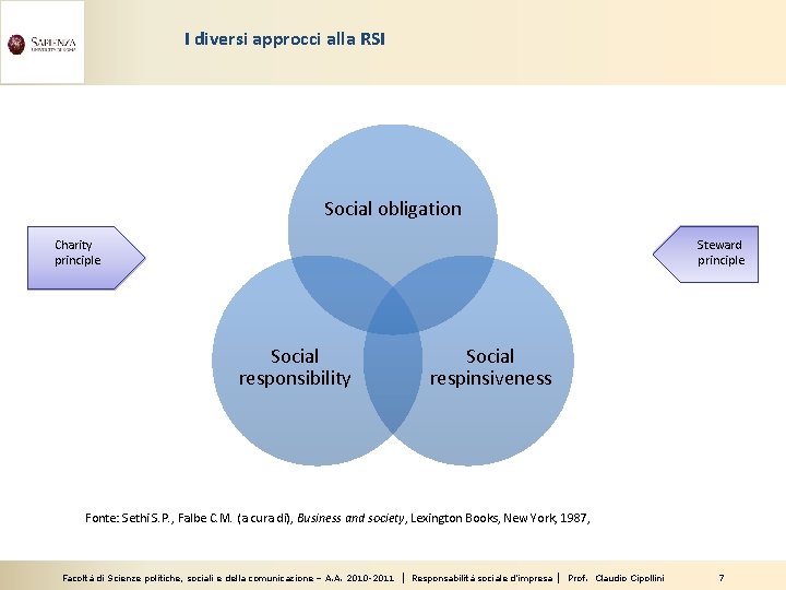 I diversi approcci alla RSI Social obligation Charity principle Steward principle Social responsibility Social