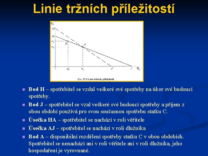 Linie tržních příležitostí n n n Bod H – spotřebitel se vzdal veškeré své
