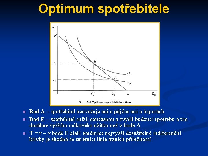Optimum spotřebitele n n n Bod A – spotřebitel neuvažuje ani o půjčce ani