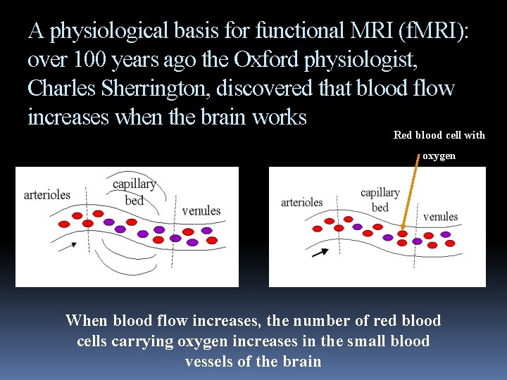 A physiological basis for functional MRI (f. MRI): over 100 years ago the Oxford