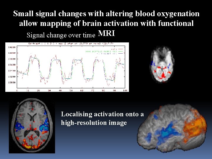 Small signal changes with altering blood oxygenation allow mapping of brain activation with functional