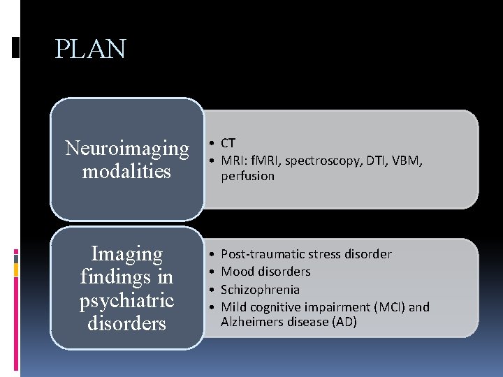PLAN Neuroimaging modalities Imaging findings in psychiatric disorders • CT • MRI: f. MRI,