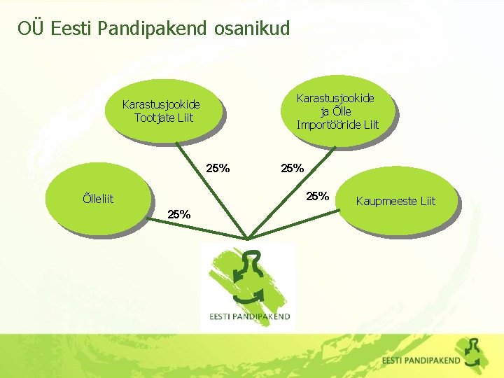 OÜ Eesti Pandipakend osanikud Karastusjookide ja Õlle Importööride Liit Karastusjookide Tootjate Liit 25% 25%