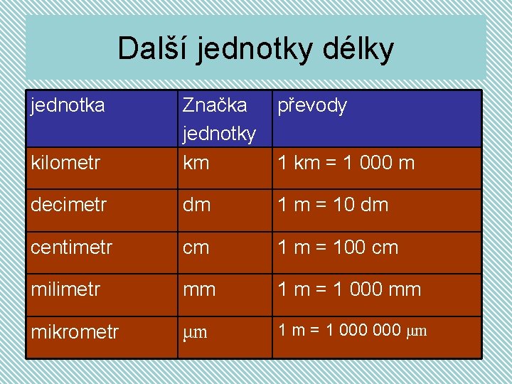 Další jednotky délky jednotka převody kilometr Značka jednotky km decimetr dm 1 m =