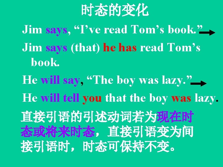 时态的变化 Jim says, “I’ve read Tom’s book. ” Jim says (that) he has read