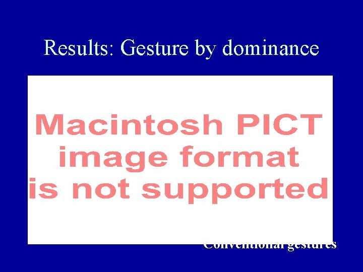 Results: Gesture by dominance Conventional gestures 