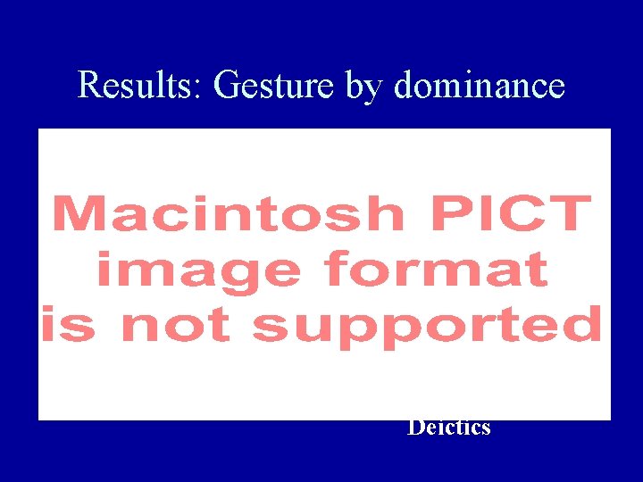 Results: Gesture by dominance Deictics 