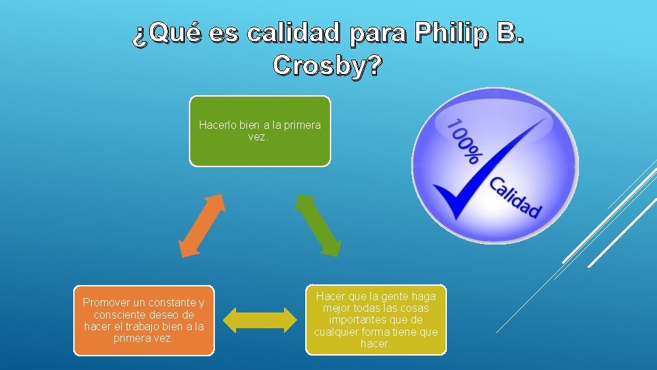 ¿Qué es calidad para Philip B. Crosby? Hacerlo bien a la primera vez. Promover