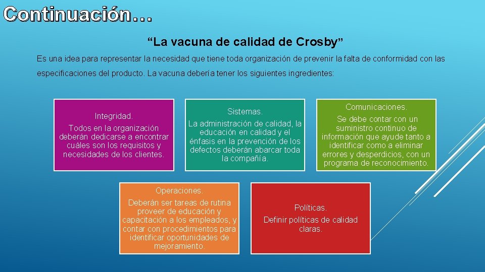 Continuación… “La vacuna de calidad de Crosby” Es una idea para representar la necesidad