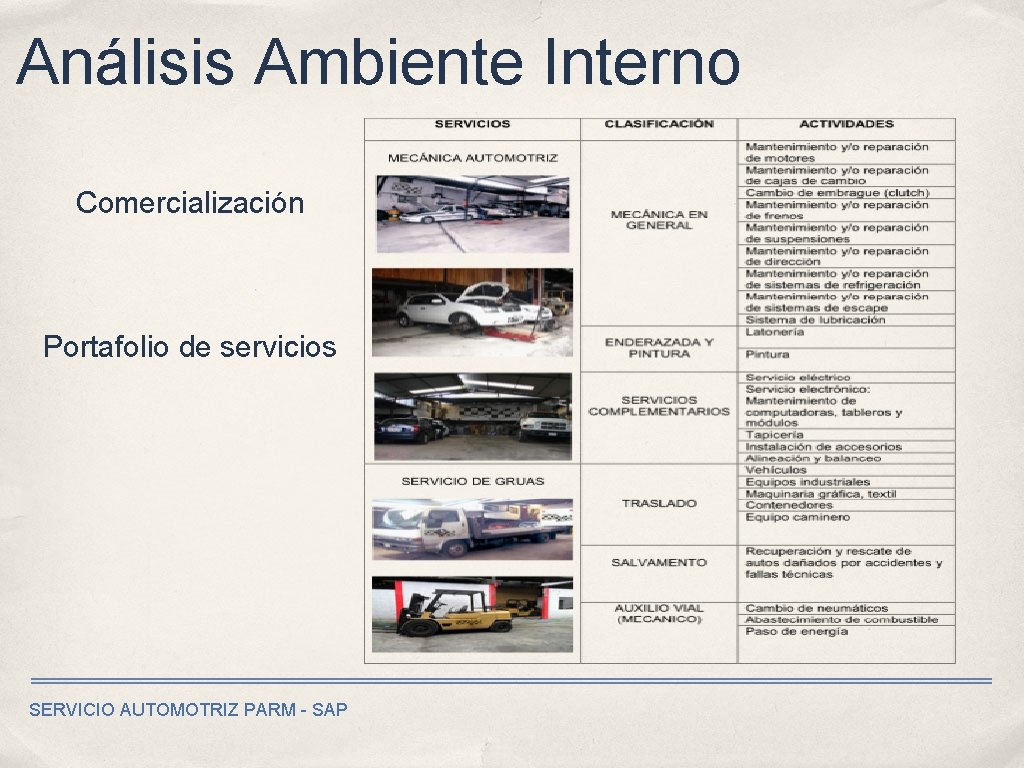 Análisis Ambiente Interno Comercialización Portafolio de servicios SERVICIO AUTOMOTRIZ PARM - SAP 
