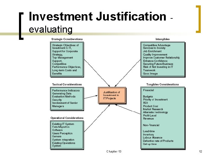 Investment Justification evaluating Chapter 13 12 