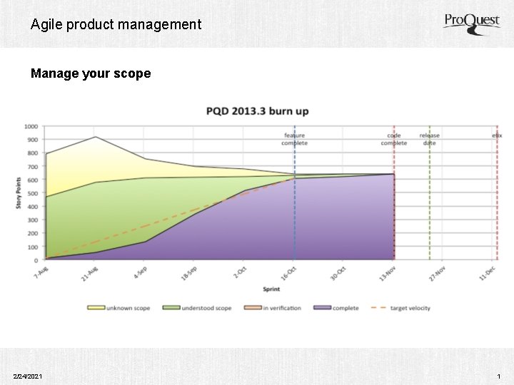 Agile product management Manage your scope 2/24/2021 1 